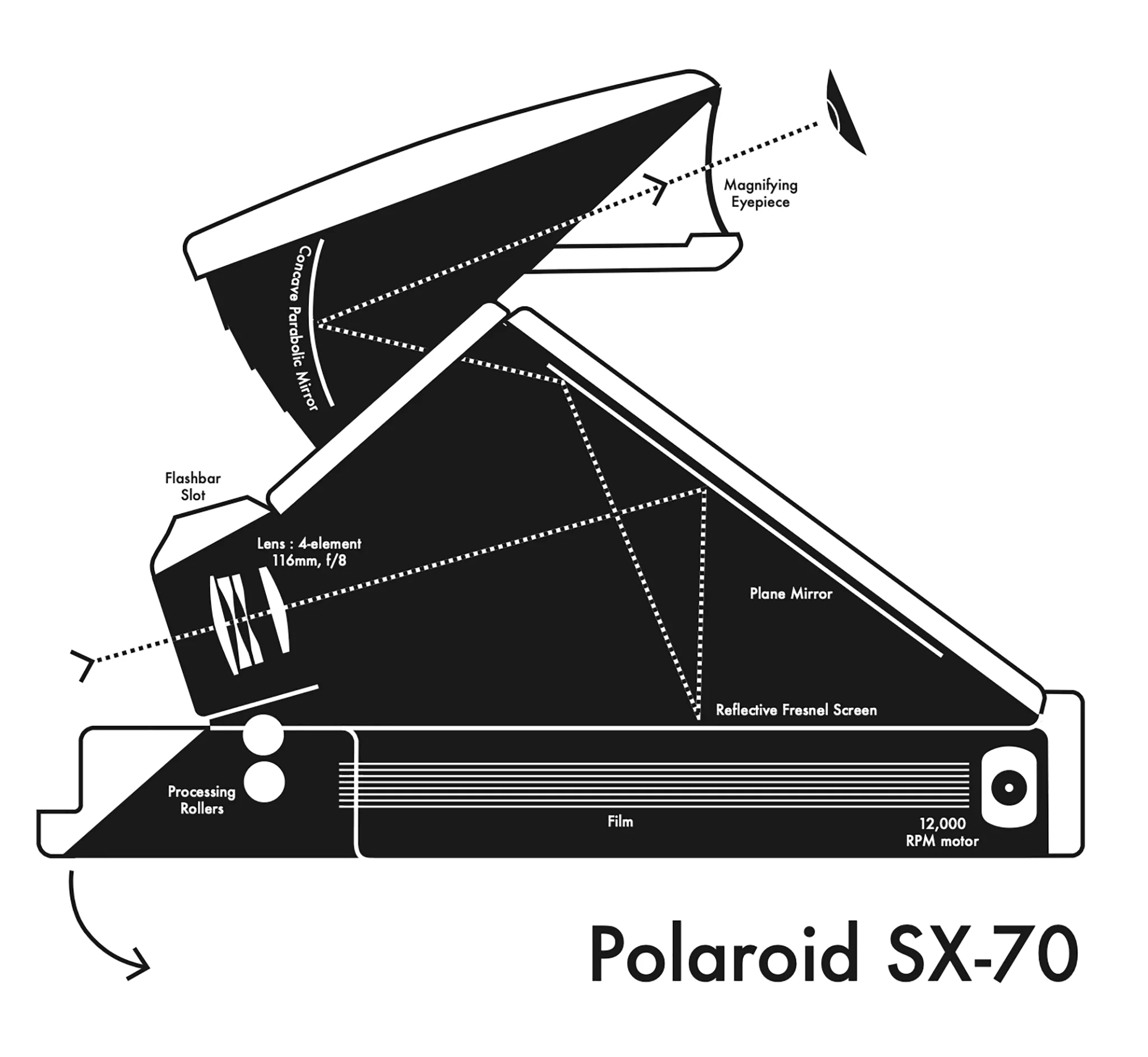 SX-70 Art :: Letterpress Print
